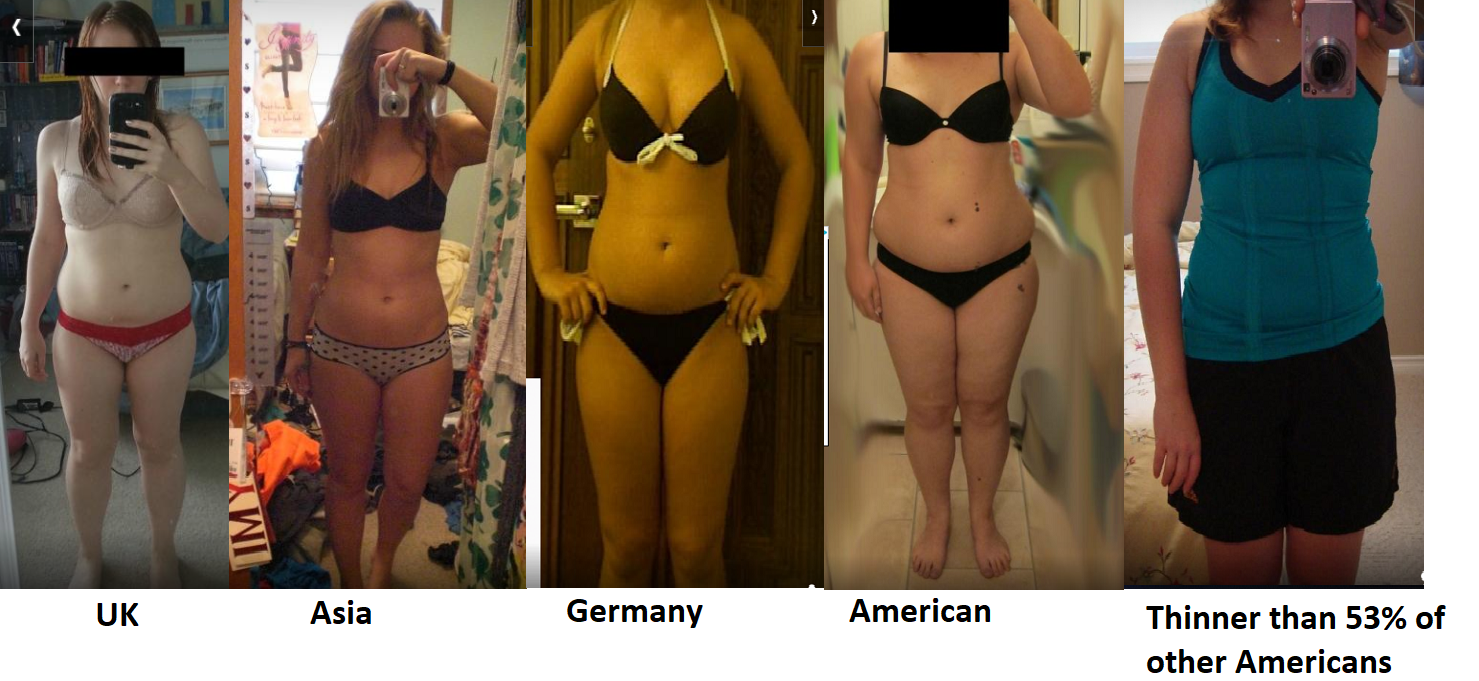 normal body weight for women