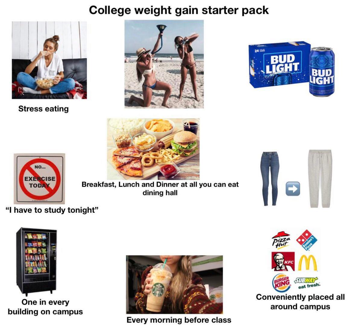 College weight gain starter pack